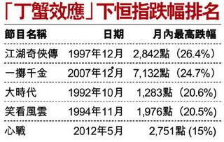 香港娱乐圈排名,揭秘当红明星排名
