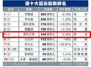 香港娱乐圈排名,揭秘当红明星排名  第3张